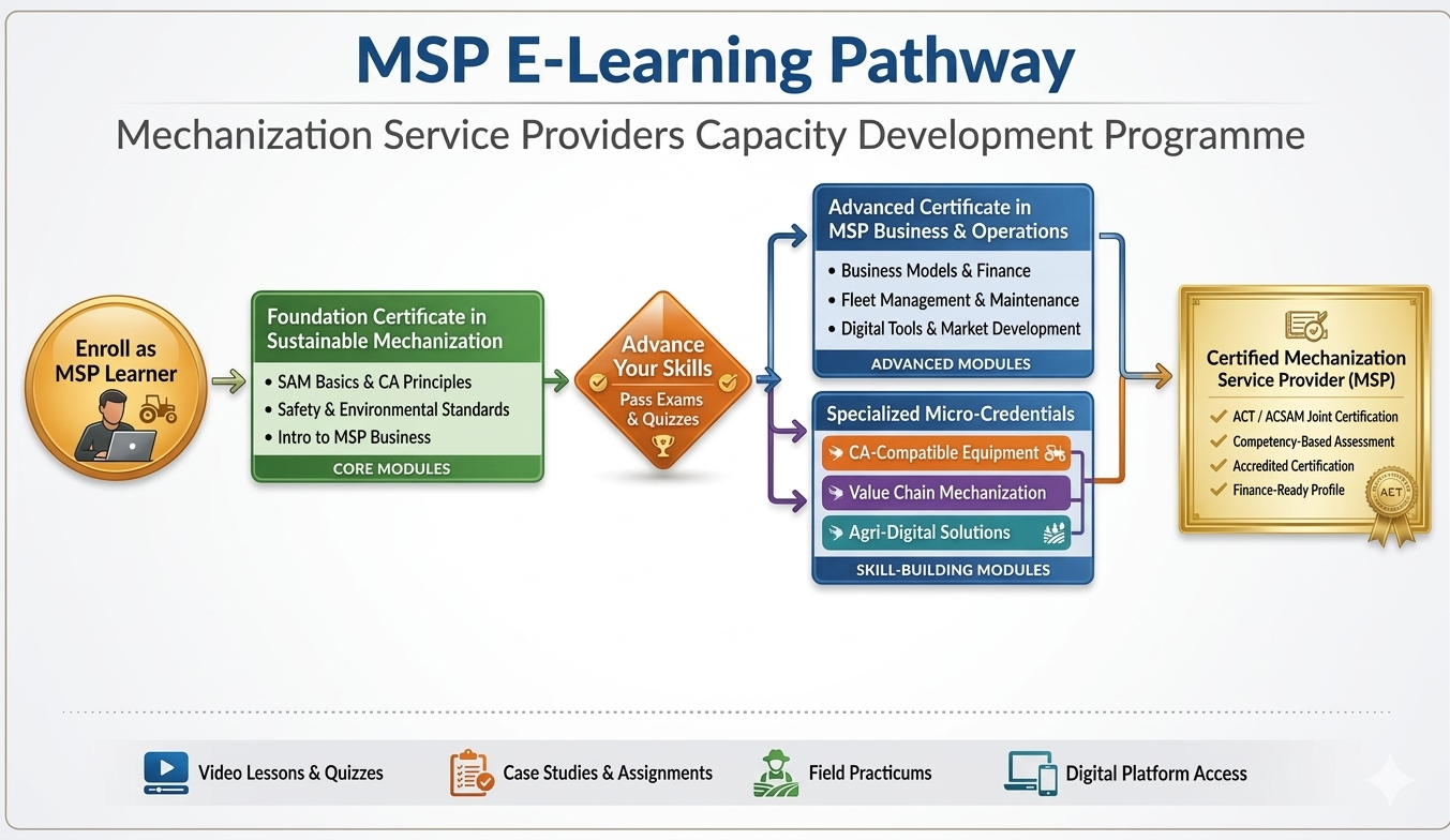 MSP E-Learning Pathway